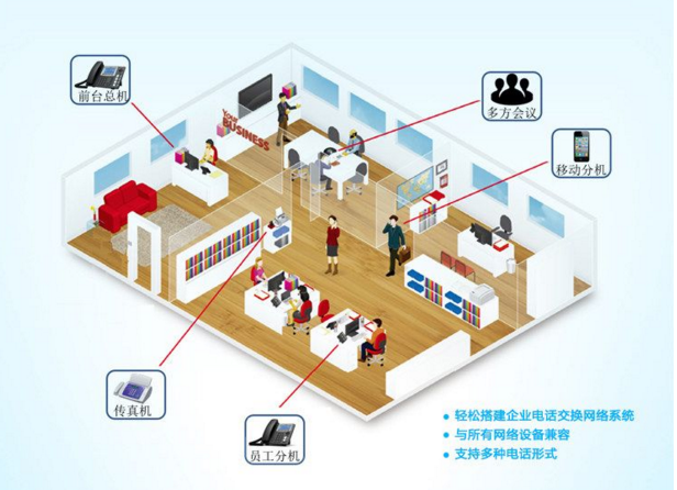 呼叫中心系統 呼叫中心系統