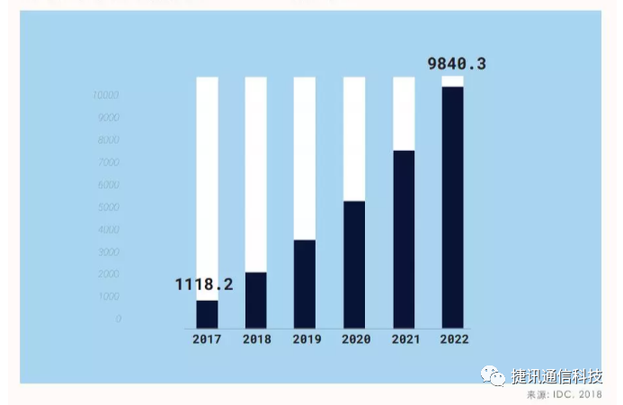 呼叫中心系統 呼叫中心系統
