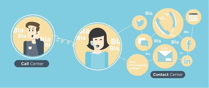 電話呼叫系統 電話呼叫系統