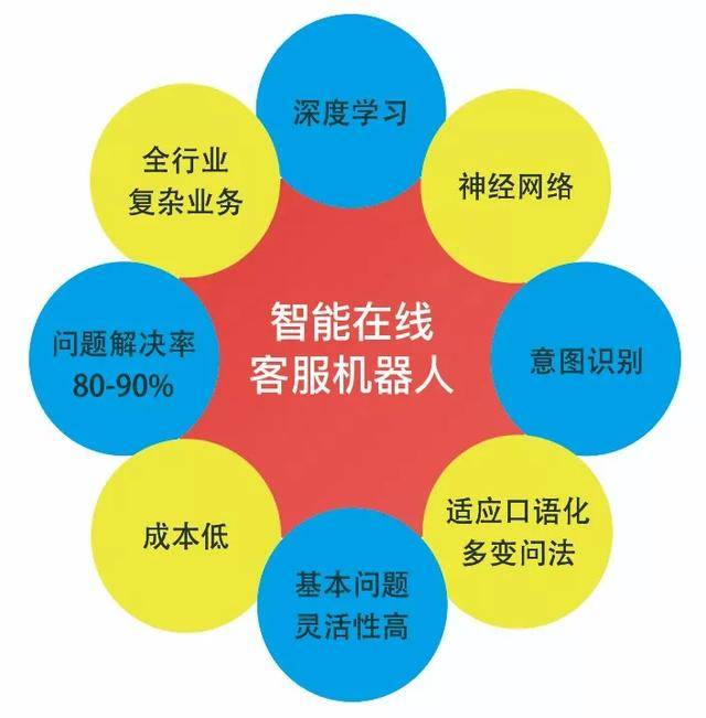 呼叫中心系統-捷訊通信