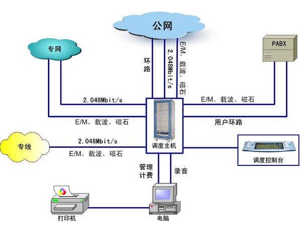 企業座機電話呼叫系統 企業座機電話呼叫系統